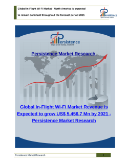 In-Flight Wi-Fi Market