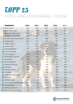 Topp 25 populære hunderaser 2014