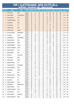 PDF - NM Gjeterhund Kvitfjell 2.