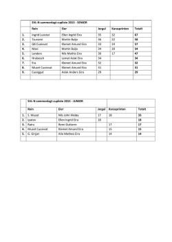 SVL-N sammenlagt cupliste 2015