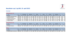 Resultater cup 2 og KM 2015