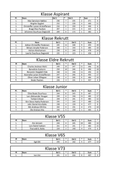 Klasse V73 Klasse Aspirant Klasse Rekrutt Klasse