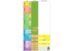 T riassic Jurassic Cretaceous Paleogene Neogene Evaluated