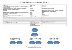 Driftavdelingen - organisering fra 2015 Byggdrifting Veg/park/akutt