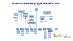 Skolens organisasjonskart - Steinkjer videregående skole