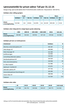 Lønnsstatistikk for privat sektor. Tall per 31.12.14.