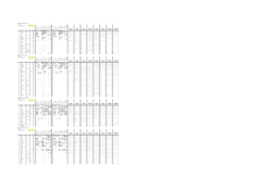 Resultatlister 8 av 8 renn