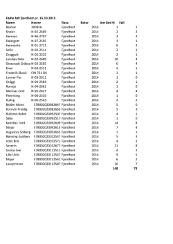 Fødte føll fjordhest pr. 16.10.2015 Namn Hestnr Rase Betar Ant Bet