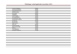 Tildelinger vederlagsfondet november 2015