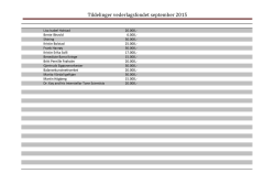 Tildelinger vederlagsfondet september 2015