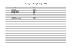 Tildelinger vederlagsfondet juni 2015