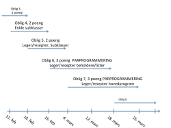 Oblig 4, 2 poeng Enkle subklasser Oblig 5, 2 poeng Leger/resepter