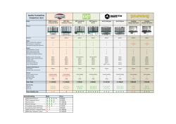 Trampoline comparison chart