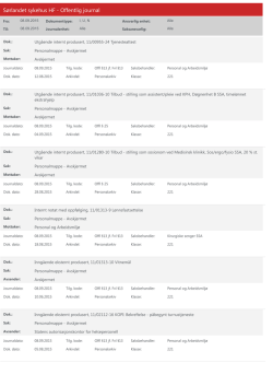 2015 09 08 Offentlig journal SSHF