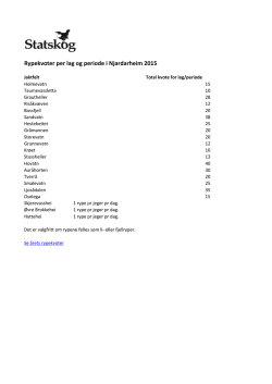Rypekvoter per lag og periode i Njardarheim 2015