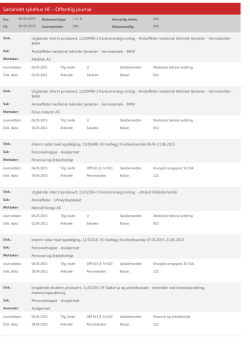 2015 05 06 Offentlig journal SSHF