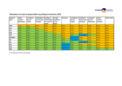 Allocations of costs to buyer/seller according to