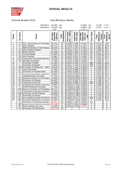 the Final Efficiency Results - Events
