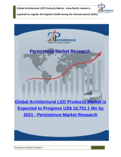 Global Architectural LED Products Market - Size, Trends, Share, Analysis to 2021