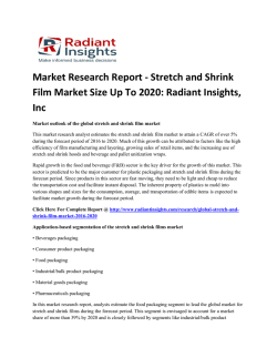Stretch and Shrink Film Market Size And Forecast Report Up To 2020: Radiant Insights, Inc