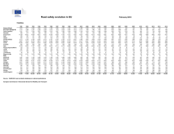 Road safety evolution in EU