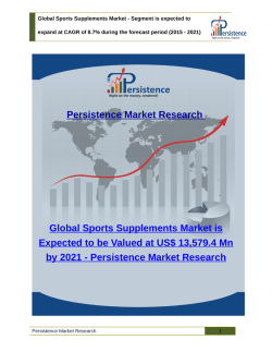 Global Sports Supplements Market is Expected to be Valued at US$ 13,579.4 Mn by 2021