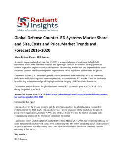 Global Defense Counter-IED Systems Market Share and Size, Costs and Price, Market Trends and Forecast 2016-2020