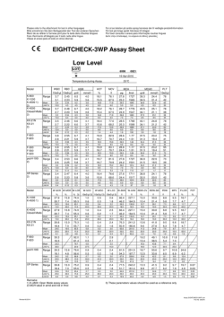 EIGHTCHECK-3WP Assay Sheet Low Level