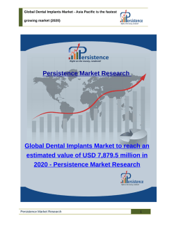 Global Dental Implants Market - Segments, Dynamics, Size, Forecast, Supply & Demand Value Chain (2020)