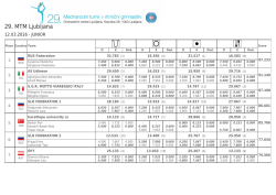 29. MTM Ljubljana