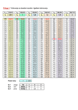 Priloga 1 - KK Taborska Jama