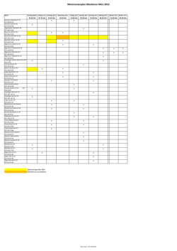 Ministrantenplan Oberbüren März 2016