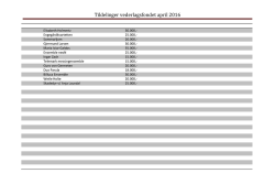 Tildelinger vederlagsfondet april 2016