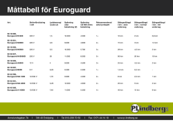 Måttabell för Euroguard