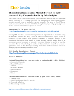 Thermal Interface Materials Market