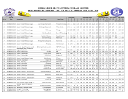 Monday 18th April 2016 odds fixtures