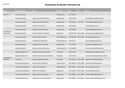 Kontaktlista Kundvalet TioHundra AB
