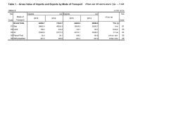 ערך היבוא והיצוא לפי סוג הובלה - . 1 לוח Table 1.