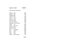 Lista myönnetyistä apurahoista 2016