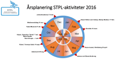 Årsplanering STPL-aktiviteter 2016