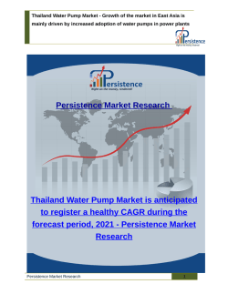 Thailand Water Pump Market - Share, Size, Market value to 2021