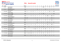 Overall results