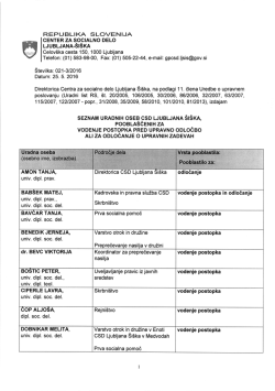 Seznam uradnih oseb CSD LJUBLJANA ŠIŠKA, pooblaščenih za