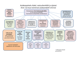 Asiakaspalvelu Askel, vastuuhenkilöt ja sijaiset 2015