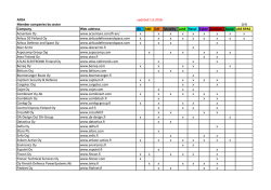 Memebrs by Sectors