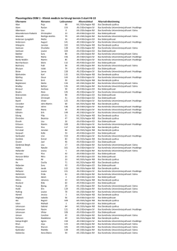 Placeringslista DSM 1 - Klinisk medicin inr kirurgi termin - Ping-Pong