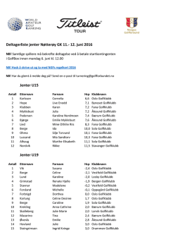 Deltagerliste jenter Nøtterøy GK 11.- 12. juni 2016 Jenter U15 Jenter