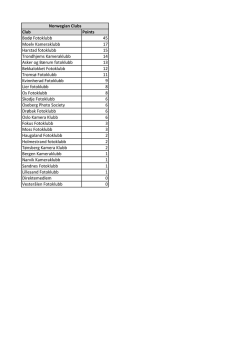 Club Points Bodø Fotoklubb 45 Moelv Kameraklubb 17 Harstad