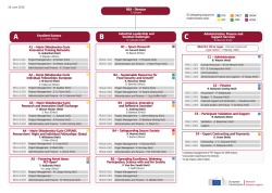 A4 – Marie Skłodowska-Curie COFUND, Researchers` Night and