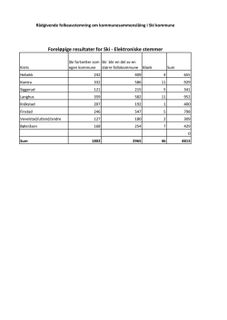 Foreløpige resultater for Ski - Elektroniske stemmer